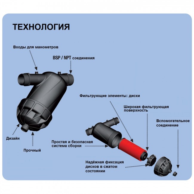 Фильтр грубой очистки CEPEX LF 1 1/2" (130 мкм)