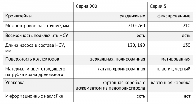 Коллектор нерж. Wester MUFS