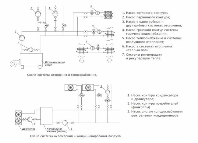 Насос циркуляционный с мокрым ротором Shinhoo BASIC 32-8SF