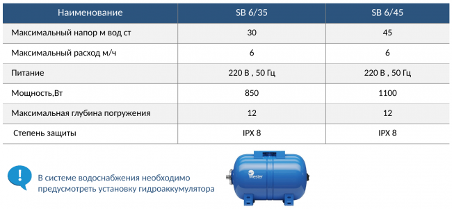 Насос колодезный Акватек SB6-35 с кабелем 15 м Насос колодезный Акватек SB6-35 с кабелем 15 м
