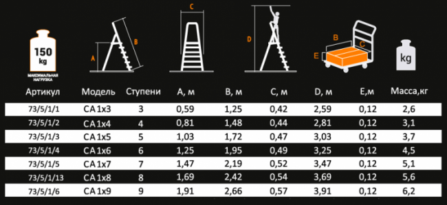 Стремянка алюминиевая Вихрь СА 1х3 Стремянка алюминиевая Вихрь СА 1х3