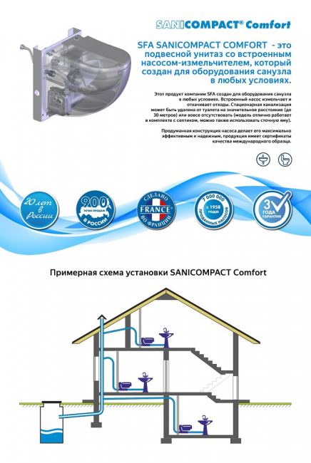 Унитаз с встроенным насосом-измельчителем SFA Sanicompact Comfort