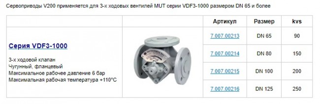 Сервопривод M1000 Сервопривод M1000