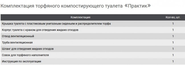 Туалет торфяной компостирующий Практик (без выносной емкости, с распределителем торфа)