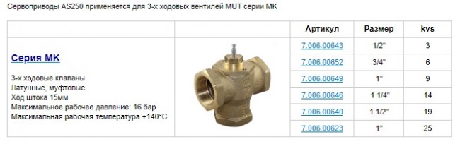 Сервопривод AS250, 75 секунд, 230В, OO (Арт.7.006.00662) Сервопривод AS250, 75 секунд, 230В, OO (Арт.7.006.00662)