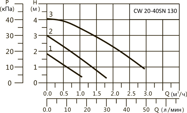 Насос циркуляционный с корпусом из нерж. стали Hoobs CW 20-40SN 130мм 65Вт (с гайками) Насос циркуляционный с корпусом из нерж. стали Hoobs CW 20-40SN 130мм 65Вт (с гайками)