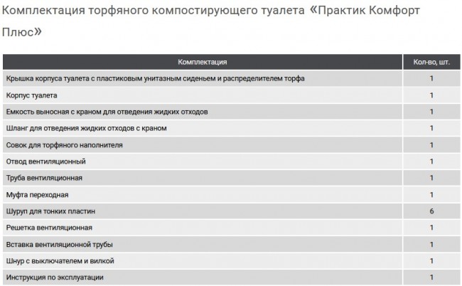 Туалет торфяной компостирующий Практик Комфорт Плюс (с выносной емкостью, распределителем торфа и вентилятором)