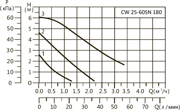 Насос циркуляционный с корпусом из нерж. стали Hoobs CW 25-60SN 180мм 65Вт (с гайками) Насос циркуляционный с корпусом из нерж. стали Hoobs CW 25-60SN 180мм 65Вт (с гайками)