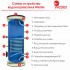 Бойлер косвенного нагрева со змеевиком Wester WSH