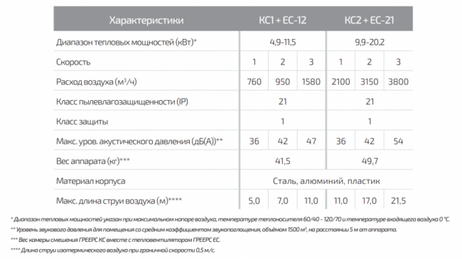 Смесительная камера ГРЕЕРС КС1 для электрических тепловентиляторов Смесительная камера ГРЕЕРС КС1 для электрических тепловентиляторов