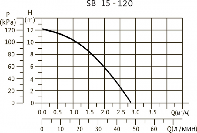 Насос повысительный Hoobs SB 15-120 195мм 270Вт (с гайками) Насос повысительный Hoobs SB 15-120 195мм 270Вт (с гайками)