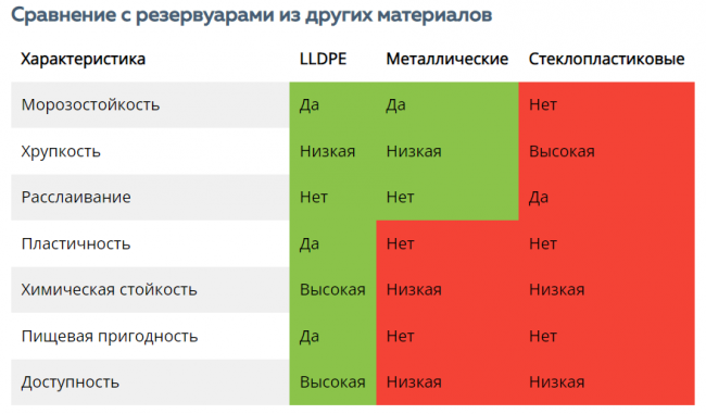 Септик Термит Профи М15 PR Септик Термит Профи М15 PR