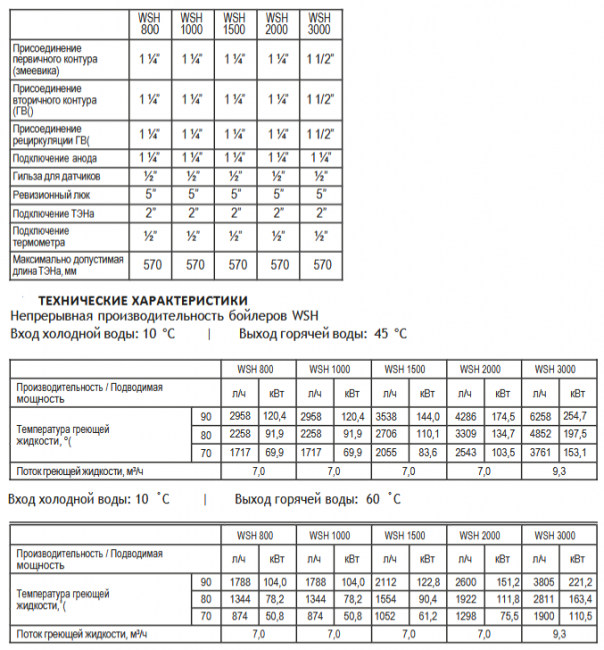 Бойлер косвенного нагрева со змеевиком Wester WSH Бойлер косвенного нагрева со змеевиком Wester WSH
