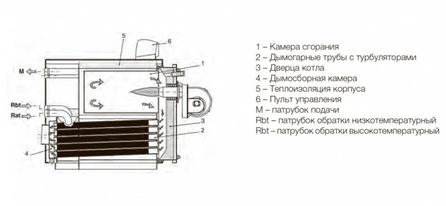 Водогрейный котел STEEL K 187 Водогрейный котел STEEL K 187