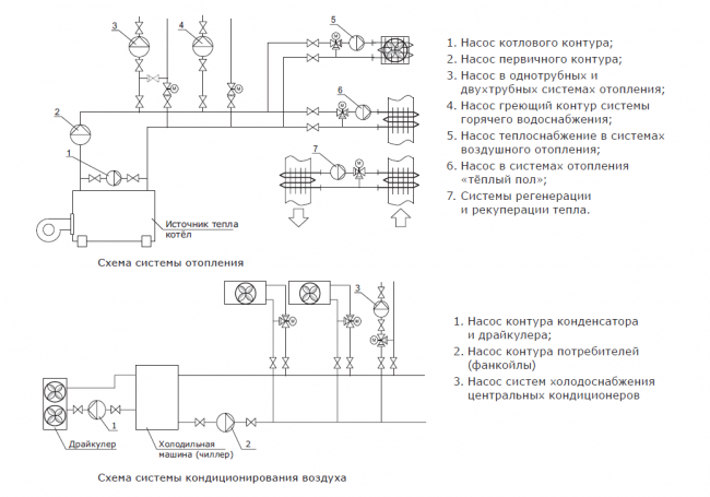 Высокоэффективный циркуляционный насос Shinhoo MEGA MEGA 32-12 