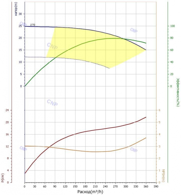 Насос CNP TD 200-18/4
