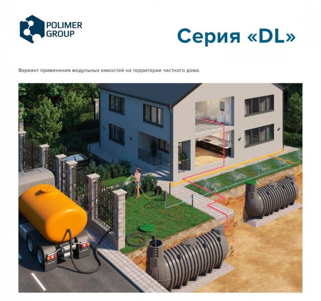 Подземная емкость Polimer Group DL 6000 литров