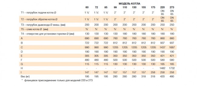Водогрейный котел STEEL 99