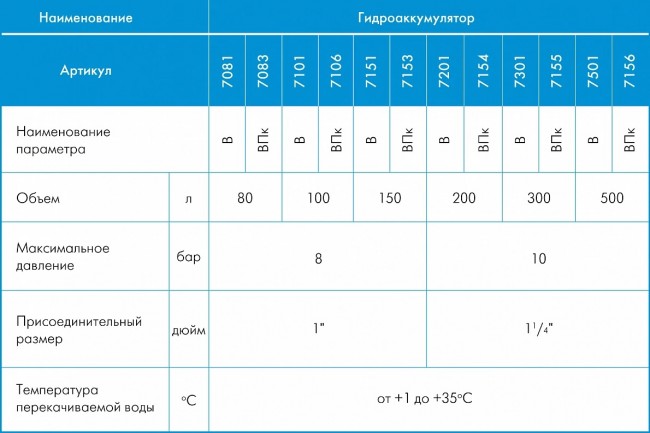 Гидроаккумуляторы Джилекс серии В 50-150л - 8 бар Гидроаккумуляторы Джилекс серии В 50-150л - 8 бар