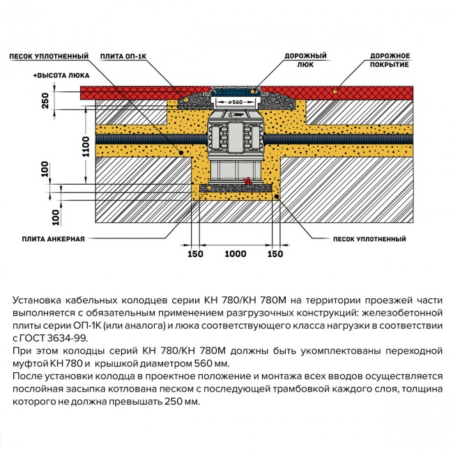 Муфта переходная Polimer Group КН 780