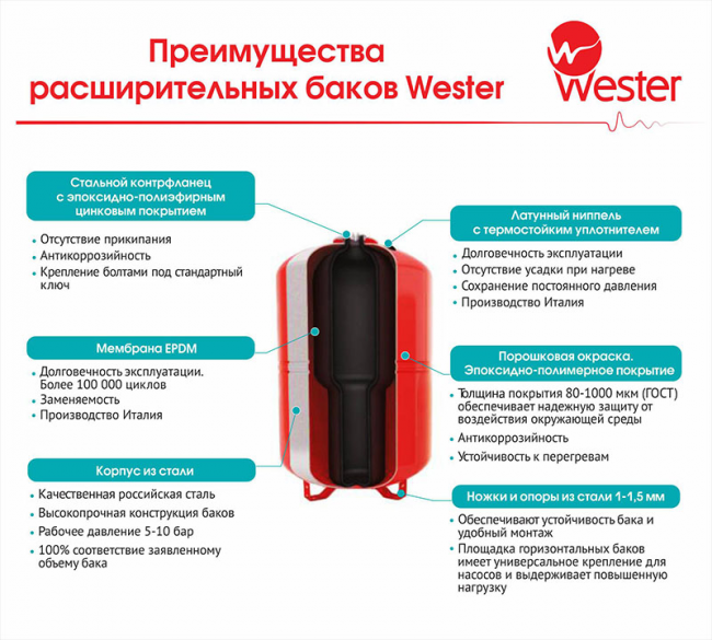 Гидроаккумулятор Wester WAV 60 литров 16 бар для водоснабжения мембранный бак 2-14-0262 Гидроаккумулятор Wester WAV 60 литров 16 бар для водоснабжения мембранный бак 2-14-0262