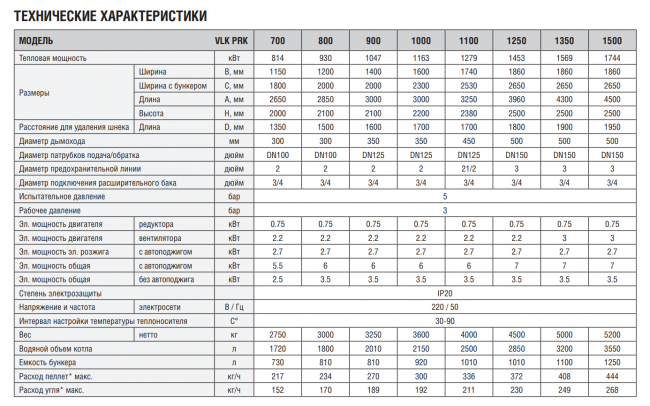 Автоматический твердотопливный котёл Kentatsu VLK PRK