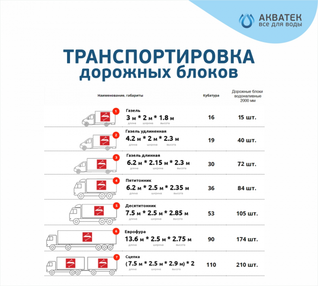 Блок дорожный красный Акватек new, 2000мм Миасское