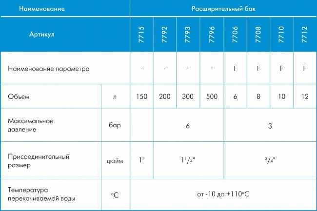 Расширительные баки Джилекс серии В - 5 бар