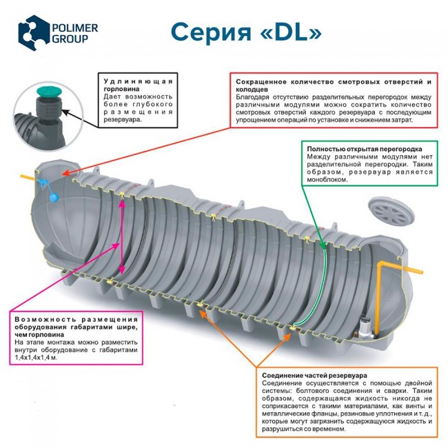 Подземные емкости Polimer Group DL Подземные емкости Polimer Group DL