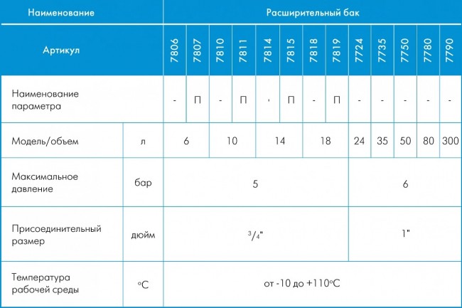 Расширительные баки Джилекс серии В 50-150 л - 6 бар, 1" Расширительные баки Джилекс серии В 50-150 л - 6 бар, 1"