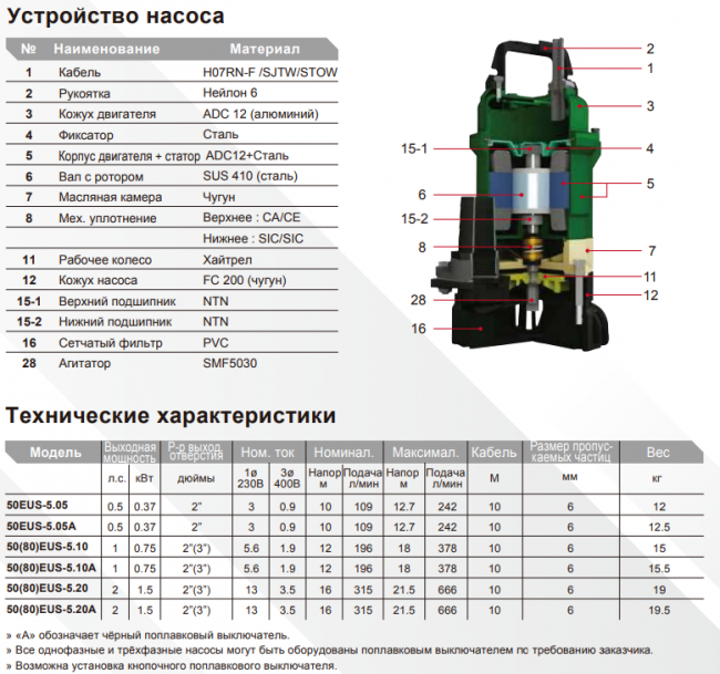 Дренажный погружной насос Evak 50EUS-5.05SAK-he