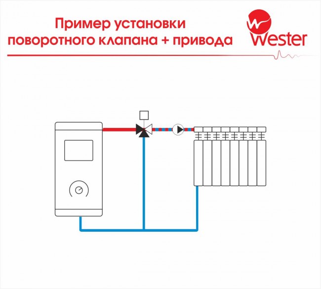 Привод Wester S11 3P 21500B-K 230 VAC 50 Hz 150s/90° 3-точ. SPST  10 Nm, арт. WA-004 (аналог 12052000)