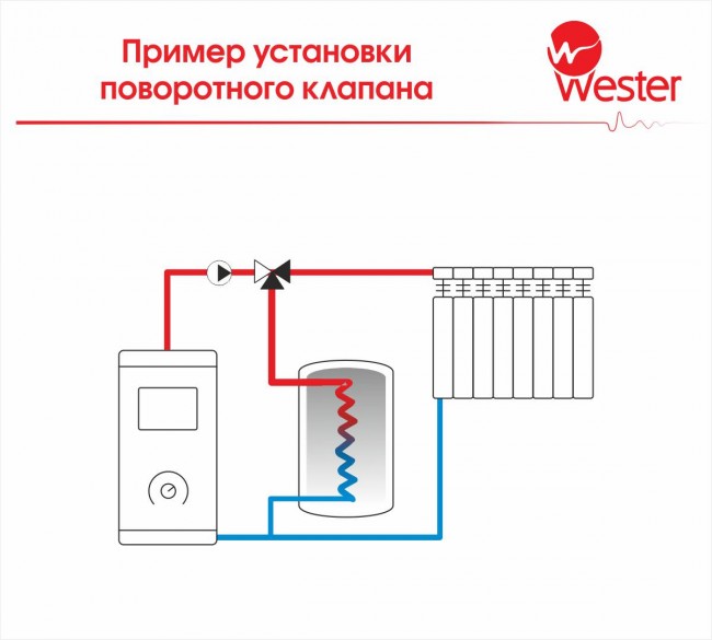 Клапан  поворот. 3-ход. Wester FMV 131E DN15 ВР 1/2" Kvs 4, арт. WV-001 (аналог 11600500)