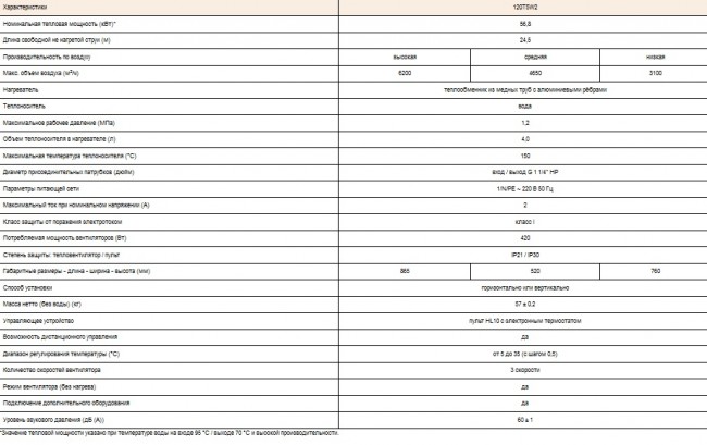 Водяной тепловентилятор КЭВ-120Т5W2 Водяной тепловентилятор КЭВ-120Т5W2
