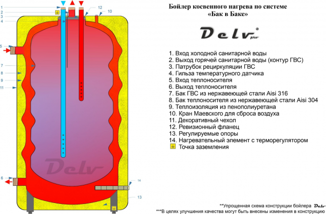 Бойлер косвенного нагрева "бак в баке" Delv Premium 240
