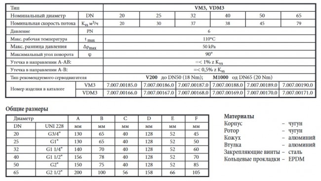 Трёхходовой клапан 2", kvs 45, серии VDM3 (Арт. 7.007.00170) Трёхходовой клапан 2", kvs 45, серии VDM3 (Арт. 7.007.00170)