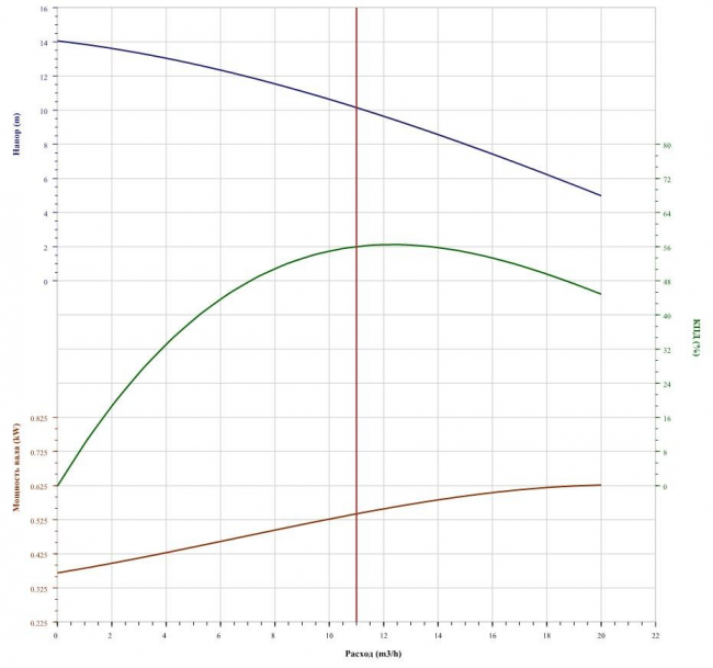 Насос CNP 40WQ15-8-1.1 Насос CNP 40WQ15-8-1.1
