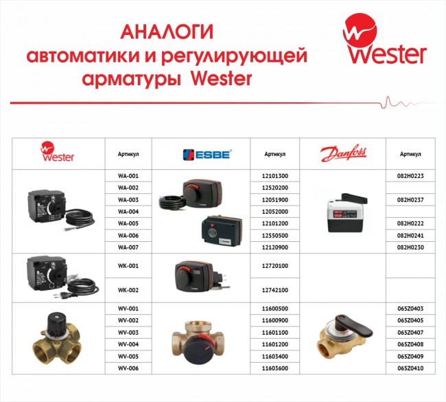 Контроллер Wester S11 CT-K 230VAC 5Nm 230 VAC 50 / 60 Hz 75s/90° 5 Nm, арт. WK-001 (аналог 12720100) Контроллер Wester S11 CT-K 230VAC 5Nm 230 VAC 50 / 60 Hz 75s/90° 5 Nm, арт. WK-001 (аналог 12720100)