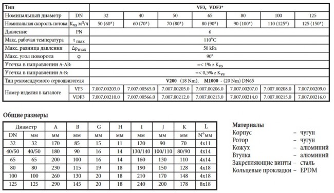 Трёхходовой смесительный клапан серии VDF3 