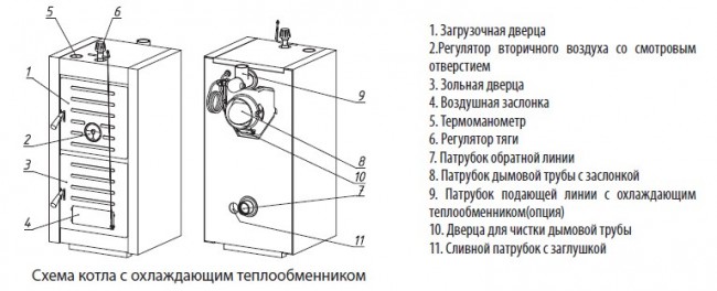Котел твердотопливный Wester THOR-8 Котел твердотопливный Wester THOR-8