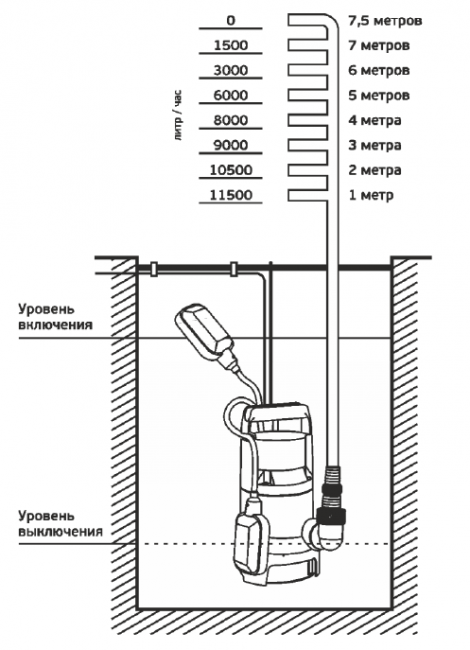 Насос фекальный Акватек AQUA SUB SP750PA 7/225 Насос фекальный Акватек AQUA SUB SP750PA 7/225