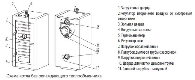 Котел твердотопливный Wester THOR-10