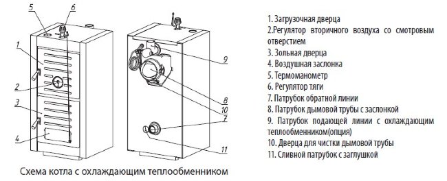 Котел твердотопливный Wester THOR-10