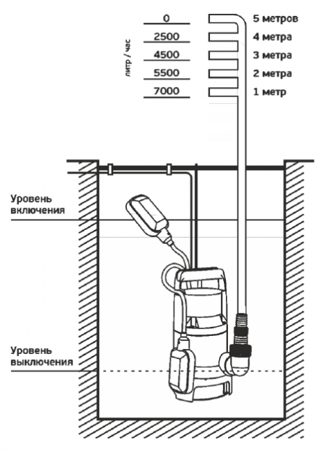 Насос фекальный Акватек AQUA SUB SP400PA 5/125 Насос фекальный Акватек AQUA SUB SP400PA 5/125