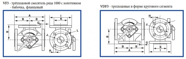 Трёхходовой смесительный клапан серии VDF3 