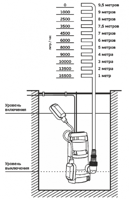 Насос фекальный Акватек AQUA SUB SP1100PA 7/265 Насос фекальный Акватек AQUA SUB SP1100PA 7/265