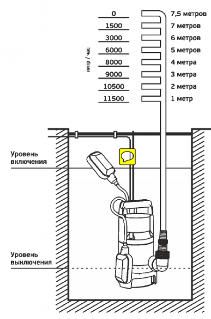 Насос фекальный Акватек AQUA SUB SP400NA (нерж. корпус) 6,5/115 Насос фекальный Акватек AQUA SUB SP400NA (нерж. корпус) 6,5/115
