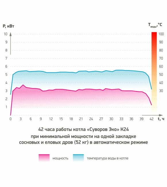 Котел на твердом топливе для частного дома «Суворов-ЭКО» К24 Котел на твердом топливе для частного дома «Суворов-ЭКО» К24
