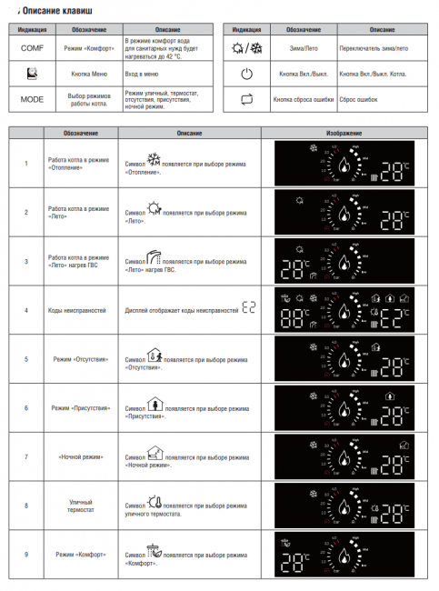 Настенный газовый котел Kentatsu Nobby Balance Plus 18-2CS двухконтурный Настенный газовый котел Kentatsu Nobby Balance Plus 18-2CS двухконтурный