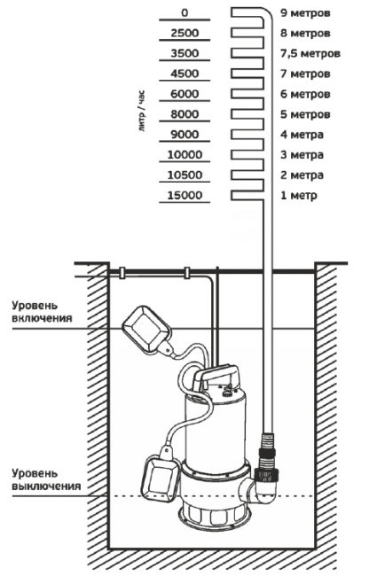 Насос фекальный Акватек AQUA SUB SP1100NA (нерж. корпус) 9/250 Насос фекальный Акватек AQUA SUB SP1100NA (нерж. корпус) 9/250
